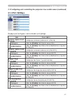 Предварительный просмотр 128 страницы Hitachi CP-DW10N Operating Manual