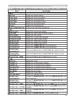 Предварительный просмотр 140 страницы Hitachi CP-DW10N Operating Manual