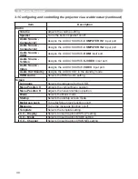 Предварительный просмотр 141 страницы Hitachi CP-DW10N Operating Manual