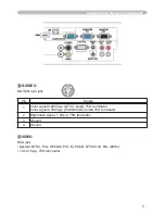 Предварительный просмотр 168 страницы Hitachi CP-DW10N Operating Manual