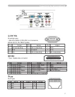 Предварительный просмотр 170 страницы Hitachi CP-DW10N Operating Manual