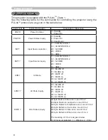 Предварительный просмотр 171 страницы Hitachi CP-DW10N Operating Manual