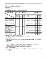 Предварительный просмотр 174 страницы Hitachi CP-DW10N Operating Manual