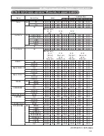 Предварительный просмотр 182 страницы Hitachi CP-DW10N Operating Manual