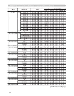 Предварительный просмотр 183 страницы Hitachi CP-DW10N Operating Manual