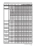 Предварительный просмотр 184 страницы Hitachi CP-DW10N Operating Manual