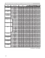 Предварительный просмотр 185 страницы Hitachi CP-DW10N Operating Manual