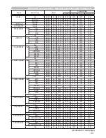 Предварительный просмотр 186 страницы Hitachi CP-DW10N Operating Manual