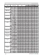 Предварительный просмотр 187 страницы Hitachi CP-DW10N Operating Manual