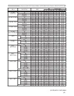 Предварительный просмотр 188 страницы Hitachi CP-DW10N Operating Manual