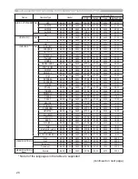 Предварительный просмотр 189 страницы Hitachi CP-DW10N Operating Manual