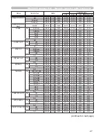 Предварительный просмотр 190 страницы Hitachi CP-DW10N Operating Manual