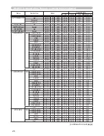 Предварительный просмотр 191 страницы Hitachi CP-DW10N Operating Manual