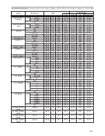 Предварительный просмотр 192 страницы Hitachi CP-DW10N Operating Manual