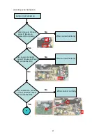 Preview for 32 page of Hitachi CP-DX250  guide Service Manual