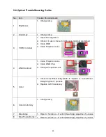 Preview for 34 page of Hitachi CP-DX250  guide Service Manual