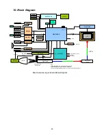 Preview for 60 page of Hitachi CP-DX250  guide Service Manual