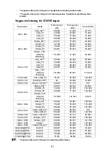 Предварительный просмотр 52 страницы Hitachi CP-DX301 User Manual