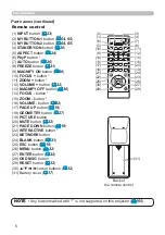 Preview for 6 page of Hitachi CP-EU4501WN User Manual