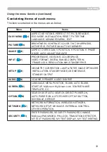 Preview for 33 page of Hitachi CP-EU4501WN User Manual