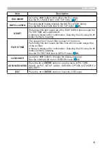 Preview for 35 page of Hitachi CP-EU4501WN User Manual