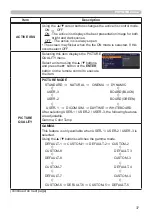 Preview for 37 page of Hitachi CP-EU4501WN User Manual