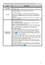 Preview for 41 page of Hitachi CP-EU4501WN User Manual