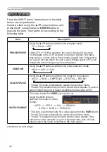 Preview for 42 page of Hitachi CP-EU4501WN User Manual