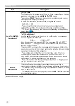 Preview for 48 page of Hitachi CP-EU4501WN User Manual