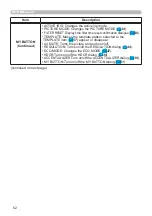 Preview for 62 page of Hitachi CP-EU4501WN User Manual