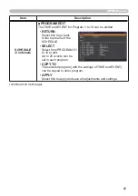 Preview for 65 page of Hitachi CP-EU4501WN User Manual