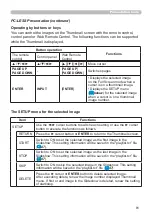 Preview for 81 page of Hitachi CP-EU4501WN User Manual