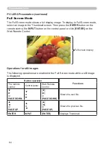 Preview for 84 page of Hitachi CP-EU4501WN User Manual