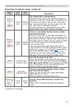 Preview for 97 page of Hitachi CP-EU4501WN User Manual