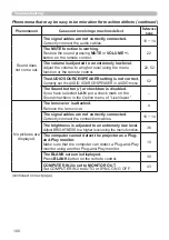 Preview for 100 page of Hitachi CP-EU4501WN User Manual