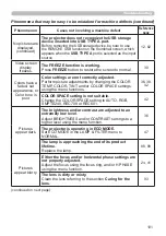 Предварительный просмотр 101 страницы Hitachi CP-EU4501WN User Manual