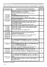 Предварительный просмотр 102 страницы Hitachi CP-EU4501WN User Manual