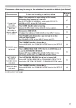 Preview for 89 page of Hitachi CP-EW250N User Manual