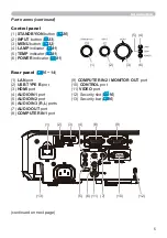 Предварительный просмотр 5 страницы Hitachi CP-EW301N User Manual