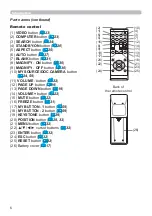 Предварительный просмотр 6 страницы Hitachi CP-EW301N User Manual