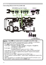 Предварительный просмотр 14 страницы Hitachi CP-EW301N User Manual