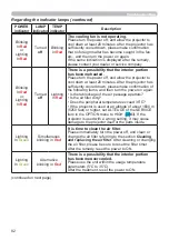 Предварительный просмотр 82 страницы Hitachi CP-EW301N User Manual