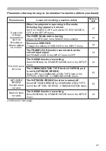 Предварительный просмотр 87 страницы Hitachi CP-EW301N User Manual