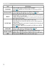 Предварительный просмотр 32 страницы Hitachi CP-EW302 User Manual