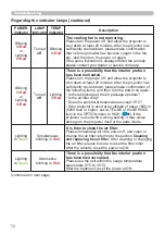 Предварительный просмотр 72 страницы Hitachi CP-EW302 User Manual