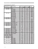 Preview for 2 page of Hitachi CP-EW302N User Manual