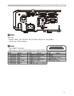 Preview for 5 page of Hitachi CP-EW302N User Manual