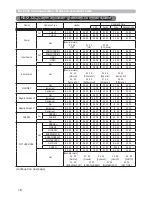 Preview for 18 page of Hitachi CP-EW302N User Manual