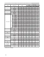 Preview for 20 page of Hitachi CP-EW302N User Manual