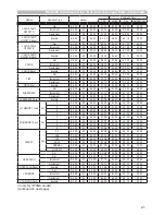 Preview for 21 page of Hitachi CP-EW302N User Manual